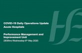 COVID-19 Daily Operations Update Acute Hospitals ......2020/05/06  · 18 19 19 32 39 48 52 59 60 69 105 STGH Crumlin Tallaght (CHI) Navan Portiuncula Mercy Temple St. Portlaoise UHW