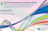 OECD Employment Outlook 2018 · Yet, collective bargaining can bring many benefits Balance between inclusiveness and flexibility important Some macroeconomic element of wage co-ordination