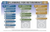 Planning for Retirement - Texas Documents/steps_planning_for_retirement.pdfPlanning ahead can help ensure a smooth transition into retirement. TRS experiences a high volume of retirements