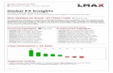 Global FX Insights - Microsoft...Page 2 of 14 Monday, February 25, 2019 LMAX Exchange Global FX Insights EURUSD – technical overview The market looks to be in the process of carving