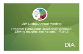 DIA Global Annual Meeting Program Participant Readiness ...€¦ · During this Webinar, We will Cover Page 5 Serving Up Knowledge: Preparing Presentations Session Tools: Polling