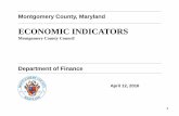 ECONOMIC INDICATORS - Montgomery County, Maryland€¦ · Economic Indicators. 12 ECONOMIC INDICATOR DASHBOARD LATEST DATA REVENUE AFFECTED EXPLANATION COMPARISON DIRECTION INFLATION