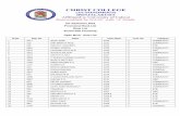 UG Admission 2019 Provisional Rank List Rank List B.Com ...christcollegeijk.edu.in › wp-content › uploads › 2019 › 05 › ... · UG Admission 2019 Provisional Rank List Rank