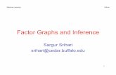 Factor Graphs and Inference - University at Buffalosrihari/CSE674/Chap4/4... · 2. Exact Inference Algorithms for Tree graphs 1. The sum-product algorithm 1. For finding marginal