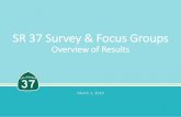 SR 37 Survey & Focus Groups€¦ · Survey and Focus Group Objectives. Web-based survey • Secure broad participation from route SR 37 travelers • Provide opportunity for input