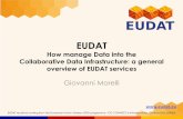 EUDAT CDI Its Origins and Evolution · B2 services (e.g. B2SHARE, B2FIND, PID) Further integration with B2ACCESS EUDAT2020 Who Users and Communities with Significant Computational
