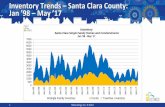 Inventory Trends – Santa Clara County: Jan ’98 – …...Inventory Trends – Santa Clara County: Jan ’98 – May ’17 0 500 1000 1500 2000 2500 3000 3500 4000 4500 5000 5500