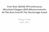 First Year (2010) Of Continuous Dissolved Oxygen …...First Year (2010) Of Continuous Dissolved Oxygen (DO) Measurements At The East End Of The Anchorage Canal George Junkin April,