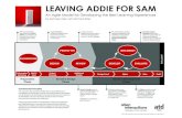 LEAVING ADDIE FOR SAM - Allen Interactions Inc. - White Papers... · Rapid Prototypes substitute for speci˜cation documents and help everyone communicate constructively. For smaller