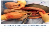 C-CELIA FEATURE COMPARISON...Management of Postpartum Hemorrhage (PPH) after Cesarean delivery: • Repair of complex lacerations and uterine artery injuries • Supports PPH control
