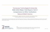 Tennessee Technological University NSSE 2016 Major Field ... · NSSE 2015 & 2016 35.6 16.0 .11 7 20 33 47 60 21,537 -2.7 -.170 Learning with Peers Collaborative Learning Tennessee