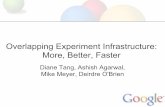Overlapping Experiment Infrastructure:More, Better, …static.googleusercontent.com/media/research.google.com/...Overlapping Experiment Infrastructure: More, Better, Faster Diane Tang,