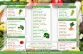 Fiber Content Food Chart - nutritionrefined.com · Fiber Content Food Chart Seed Vegetables/Legumes* Alfalfa Sprouts** 90% Beans (Adzuki) 29% Beans (Black-Eyed) 31% Beans (Black Turtle)
