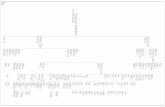 Descendant Chart - Webs · Descendant Chart for Chaim Fischer Johanna Fischer Abt_ 1870 in st Louis Missouri USA ... Gantt Kees B: 20 Mar 1944 in Alexandria Rapides Louisiana USA