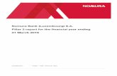 Nomura Bank (Luxembourg) S.A. Pillar 3 report for …This report presents the Pillar 3 disclosures of Nomura Bank (Luxembourg) S.A. (herein referred to as “NBL” or “the Bank”)