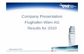 Company Presentation Flughafen Wien AG RltResults for 2010 · Lufthansa 4.7 5.6 Germanwings 2.3 2.1 Swiss Intl. 1.6 1.9 British Airways 1.6 1.8 Air France 1.6 1.6 Turkish Airlines