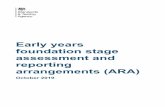 2020 Early years foundation stage assessment and reporting ... · 3.2 LA responsibilities 10 3.3 Responsibilities of headteachers and managers 12 4 Reporting and using results 13