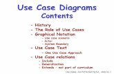 Use Case Diagrams - Universitetet i Agdergrimstad.uia.no/ikt413/year2012/presentations/pdf/2012-03c-UseCas… · Use Case Diagram - a Part of UML Use case diagrams are often drawn