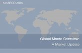 Global Macro Overview : A Market Update · Global Wealth is still incre asing, though at a slower pace more recently Annual Percentage Change in Total Global Wealth (2000 – 2017)