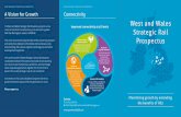 WEST AND WALES STRATEGIC RAIL PROSPECTUS Connectivity …€¦ · the region, and a solution at Crewe that maximises the connectivity. Population 2.1 million Geography West and Wales