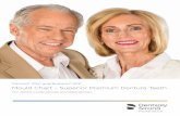 Portrait Mould Chart - friendshiplabs.com · Bioform® IPN® 20° Posteriors Shallow 20° cusps offer minimal interference in lateral excursions. Specially contoured occlusal surfaces