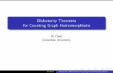 Dichotomy Theorems for Counting Graph Homomorphisms · Dichotomy Theorems Arise Theorem (Goldberg, Grohe, Jerrum and Thurley 09) Given any symmetric matrix A 2R A m m, Eval(A) is