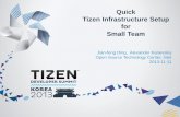 Quick Tizen Infrastructure Setup for Small Team · 10 Tizen Backend Infrastructure – replication and deployment • Multiple services in multiple servers with multiple platforms
