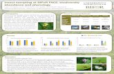 Insect sampling at BIFoR FACE: biodiversity abundance and ... · Insect sampling at BIFoR FACE: biodiversity abundance and phenology. Liam Crowley, Jerry Pritchard, Jon Sadler and