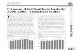 Prison and Jail Deaths in Custody, 2000-2009 - Statistical Tables · 2011-12-14 · 2 Prison and Jail Deaths in Custody, 2000-2009 - Statistical Tables SuMMArY FiNDiNgS: JAilS Cause
