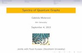 Spectra of Quantum Graphs - Ulm Quantum graphs Spectra of quantum graphs Spectral gapConclusion Spectrum