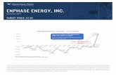 ENPHASE ENERGY, INC. - Prescience Point Capital Management€¦ · Use Prescience Point LLC’s research opinions at your own risk. This is not investment advice nor should it be