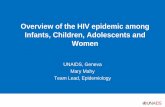 Overview of the HIV epidemic among Infants, Children, Adolescents …regist2.virology-education.com/presentations/2019/HIVPed/01_MAH… · Infants, Children, Adolescents and Women