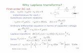 Why Laplace transforms? - University of California, San Diegocarmenere.ucsd.edu/jorge/teaching/mae40/w20/lectures/5laplace.pdf · Our Laplace Transforms will consist of rational functions