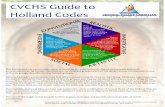 CVCHS Guide to Holland Codes - Christian Educationareas. These two or three letters are your “Holland Code.” For example, with a code of “RES” you would most resemble the Realistic