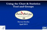 Using the Chart & Statistics Tool and Groupspulsenetinternational.org/...Chart_Stats_Groups_SS.pdf · Using the Chart & Statistics Tool and Groups Steven Stroika April 2011. Overview