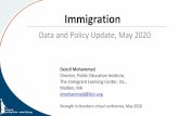 Data and Policy Update, May 2020 · 2020-05-27 · investors (EB-5) • Green cards for spouses and children of green card holders • Green cards for parents, siblings, and adult