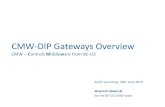 CMW-DIP Gateways Overview - Indico€¦ · CMW mandate & scope CMW-DIP Gateways Overview 6 • Core communication layer -> critical • Reliable communication in distributed system