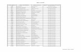 table 2- CF by Member State aft jan 2010 · LEZ Lepidorhombus spp Scharretong LIN Molva molva Leng MAC Scomber scombrus Makreel ... FRO GUT 1,26 Dorsch DGS Squalus acanthias Dornhai
