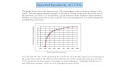 Spectral Sensitivity of CCDs - Physics & Astronomywmwv/Classes/A1263/Lectures/Week04a_CCDs_2.pdfSpectral Sensitivity of CCDs The graph below shows the transmission of the atmosphere