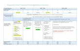 Proposed Clinical Treatment Planning Syllabus Overview€¦ · Course Evaluation: 73 total responses, Overall course mean, 4.56 . Syllabus • Course expectations were clear. Course