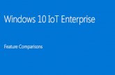 Windows 10 IoT Enterprise Feature Comparisons - CarTFT.com · 2018-09-24 · Lockdown Feature Comparisons Windows Embedded 8.1 Industry Pro Windows 10 IoT Enterprise Capability Feature