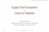 Supply Chain Ecosystem - NASA...Supply Chain: Basics • Supply chain consists of all parties involved, directly or indirectly, in fulfilling a customer need • Aerospace supply chain