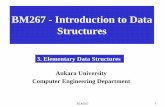BM267 - Data Structures€¦ · that form the basis of more complex data structures. •Structure: Combines different data types as a unit. •Array: Combines many instances of the