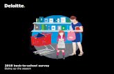 2018 back-to-school survey - Deloitte United States...Deloitte’s 2018 back-to-school survey • Mass merchants remain the top location for intended visits and budgeted B2S spend