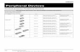 Omron Peripheral Devices for DeviceNet CommunicationsPeripheral Devices 143 Dimensions (Unit: mm) General-purpose Models 74.5 67.5 20 20 45 46 30.9 20.5 14.15±0.1 14 74.5±0.1 Two,