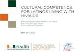 CULTURAL COMPETENCE FOR LATINOS LIVING …...2016/05/09  · Hispanics/Latinos is highest in the Northeast (40.8), with the South (27.2), Midwest (19.3), and West (17.8) following.