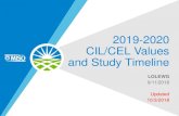 2019-2020 CIL/CEL Values and Study Timeline LOLEWG Item 03... · Introduction • Capacity Import and Export Limits (CIL and CEL) in this presentation are calculated based on the
