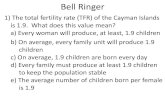 Bell Ringer - scott.k12.ky.us revised.… · Bell Ringer 1) The total fertility rate (TFR) of the Cayman Islands is 1.9. What does this value mean? a) Every woman will produce, at