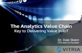 The Analytics Value Chain - Vitria · from Historical Data for Real-time Execution Scalable, Fast, and Open Big Data Analytics •Leveraging Spark, Hadoop, Hive, more … Vitria IOT
