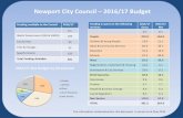 Newport City Council 2016/17 Budget · Capital Budget (as per Feb Council) 2016/17 0.2 0 Schools 22.7 Education 0 Total 22.9 . PEOPLE DIRECTORATE – 2016/17 Budget Adult & Community